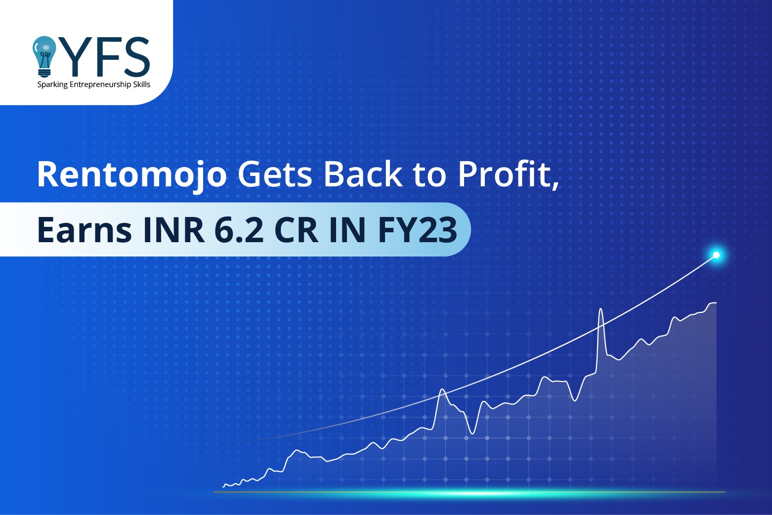 Rentomojo Gets Back to Profit, Earns INR 6.2 CR IN FY23