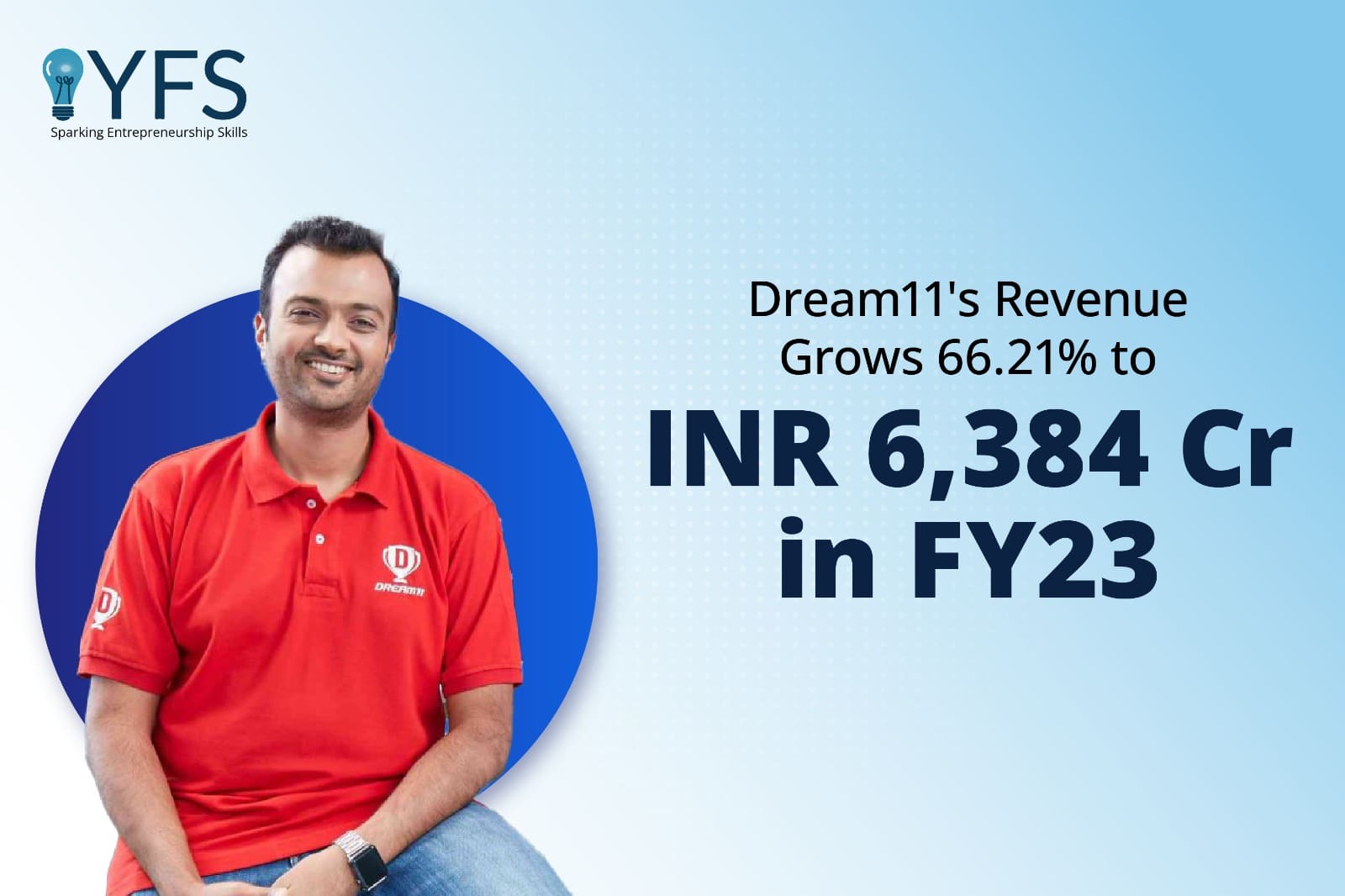 Dream11's Revenue Grows 66.21% to INR 6,384 Cr in FY23